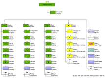 A family tree with all the names of each member.